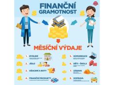 Úspěch v okresním kole soutěže FINANČNÍ GRAMOTNOST
